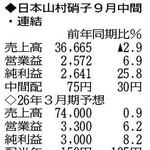 （注）表の数字の単位は百万円。▲は赤字計上か、割合減少。前期の配当は実績