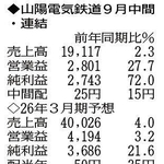 （注）表の数字の単位は百万円。▲は赤字計上か、割合減少。前期の配当は実績