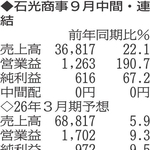 （注）表の数字の単位は百万円。▲は赤字計上か、割合減少。前期の配当は実績