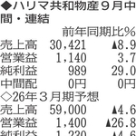 （注）表の数字の単位は百万円。▲は赤字計上か、割合減少。前期の配当は実績