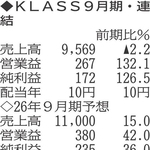 （注）表の数字の単位は百万円。▲は赤字計上か、割合減少。前期の配当は実績