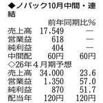 （注）表の数字の単位は百万円。▲は赤字計上か、割合減少。前期の配当は実績