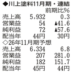 （注）表の数字の単位は百万円。▲は赤字計上か、割合減少。前期の配当は実績