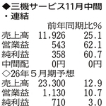 （注）表の数字の単位は百万円。▲は赤字計上か、割合減少。前期の配当は実績