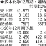 （注）表の数字の単位は百万円。▲は赤字計上か、割合減少。前期の配当は実績