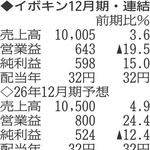 （注）表の数字の単位は百万円。▲は赤字計上か、割合減少。前期の配当は実績