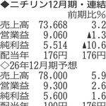 （注）表の数字の単位は百万円。▲は赤字計上か、割合減少。前期の配当は実績