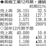 （注）表の数字の単位は百万円。▲は赤字計上か、割合減少。前期の配当は実績
