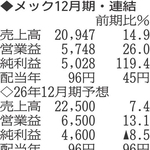 （注）表の数字の単位は百万円。▲は赤字計上か、割合減少。前期の配当は実績