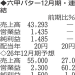 （注）表の数字の単位は百万円。▲は赤字計上か、割合減少。前期の配当は実績