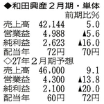 （注）表の数字の単位は百万円。▲は赤字計上か、割合減少。前期の配当は実績