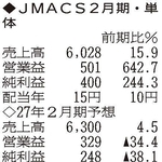 （注）表の数字の単位は百万円。▲は赤字計上か、割合減少。前期の配当は実績