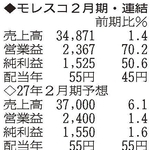 （注）表の数字の単位は百万円。▲は赤字計上か、割合減少。前期の配当は実績