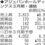 （注）表の数字の単位は百万円。▲は赤字計上か、割合減少。前期の配当は実績