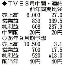 （注）表の数字の単位は百万円。▲は赤字計上か、割合減少。前期の配当は実績