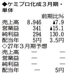 （注）表の数字の単位は百万円。▲は赤字計上か、割合減少。前期の配当は実績