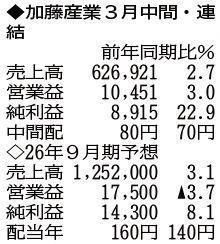 （注）表の数字の単位は百万円。▲は赤字計上か、割合減少。前期の配当は実績