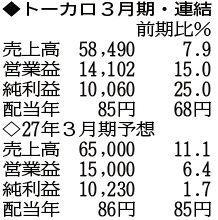 （注）表の数字の単位は百万円。▲は赤字計上か、割合減少。前期の配当は実績