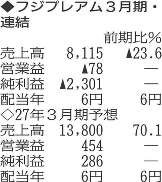 （注）表の数字の単位は百万円。▲は赤字計上か、割合減少。前期の配当は実績