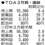 （注）表の数字の単位は百万円。▲は赤字計上か、割合減少。前期の配当は実績