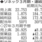（注）表の数字の単位は百万円。▲は赤字計上か、割合減少。前期の配当は実績
