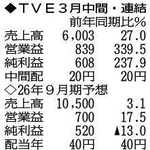 （注）表の数字の単位は百万円。▲は赤字計上か、割合減少。前期の配当は実績