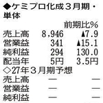 （注）表の数字の単位は百万円。▲は赤字計上か、割合減少。前期の配当は実績