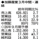 （注）表の数字の単位は百万円。▲は赤字計上か、割合減少。前期の配当は実績
