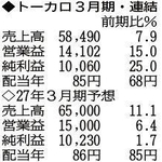 （注）表の数字の単位は百万円。▲は赤字計上か、割合減少。前期の配当は実績