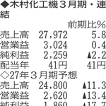 （注）表の数字の単位は百万円。▲は赤字計上か、割合減少。前期の配当は実績