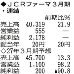 （注）表の数字の単位は百万円。▲は赤字計上か、割合減少。前期の配当は実績