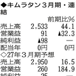 （注）表の数字の単位は百万円。▲は赤字計上か、割合減少。前期の配当は実績