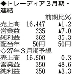 （注）表の数字の単位は百万円。▲は赤字計上か、割合減少。前期の配当は実績