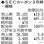 （注）表の数字の単位は百万円。▲は赤字計上か、割合減少。前期の配当は実績