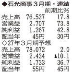 （注）表の数字の単位は百万円。▲は赤字計上か、割合減少。前期の配当は実績