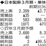 （注）表の数字の単位は百万円。▲は赤字計上か、割合減少。前期の配当は実績