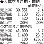 （注）表の数字の単位は百万円。▲は赤字計上か、割合減少。前期の配当は実績