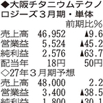 （注）表の数字の単位は百万円。▲は赤字計上か、割合減少。前期の配当は実績