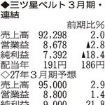 （注）表の数字の単位は百万円。▲は赤字計上か、割合減少。前期の配当は実績