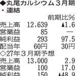 （注）表の数字の単位は百万円。▲は赤字計上か、割合減少。前期の配当は実績