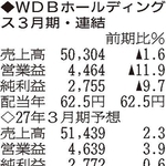 （注）表の数字の単位は百万円。▲は赤字計上か、割合減少。前期の配当は実績