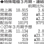 （注）表の数字の単位は百万円。▲は赤字計上か、割合減少。前期の配当は実績