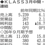 （注）表の数字の単位は百万円。▲は赤字計上か、割合減少。前期の配当は実績