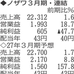 （注）表の数字の単位は百万円。▲は赤字計上か、割合減少。前期の配当は実績