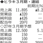（注）表の数字の単位は百万円。▲は赤字計上か、割合減少。前期の配当は実績