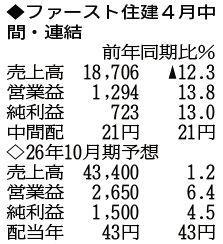 （注）表の数字の単位は百万円。▲は赤字計上か、割合減少。前期の配当は実績