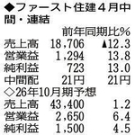 （注）表の数字の単位は百万円。▲は赤字計上か、割合減少。前期の配当は実績