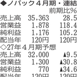 （注）表の数字の単位は百万円。▲は赤字計上か、割合減少。前期の配当は実績