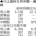 （注）表の数字の単位は百万円。▲は赤字計上か、割合減少。前期の配当は実績