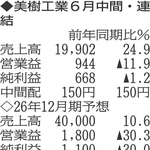 （注）表の数字の単位は百万円。▲は赤字計上か、割合減少。前期の配当は実績